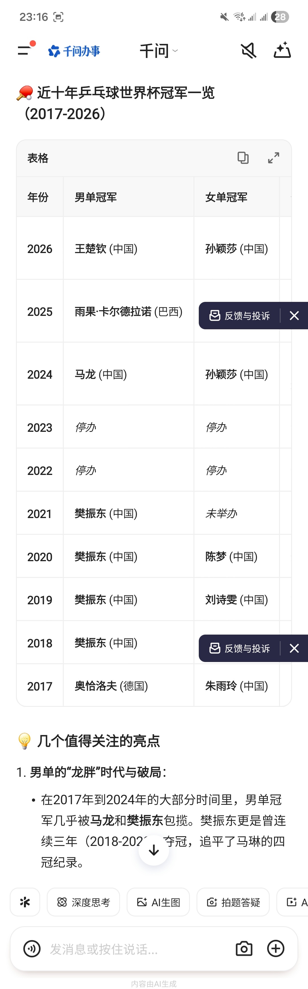 王楚钦距大满贯只差奥运冠军恭喜大头，真的厉害，现在男队就你牛逼不过回看，樊振东是