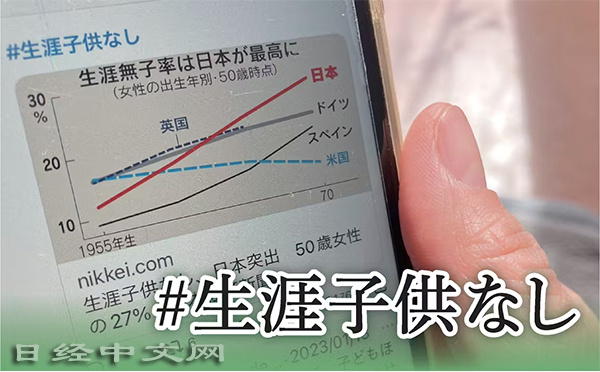 【日本“一生无子”的女性最多或达42%，男性50%】据日经中文网8月14日报道，