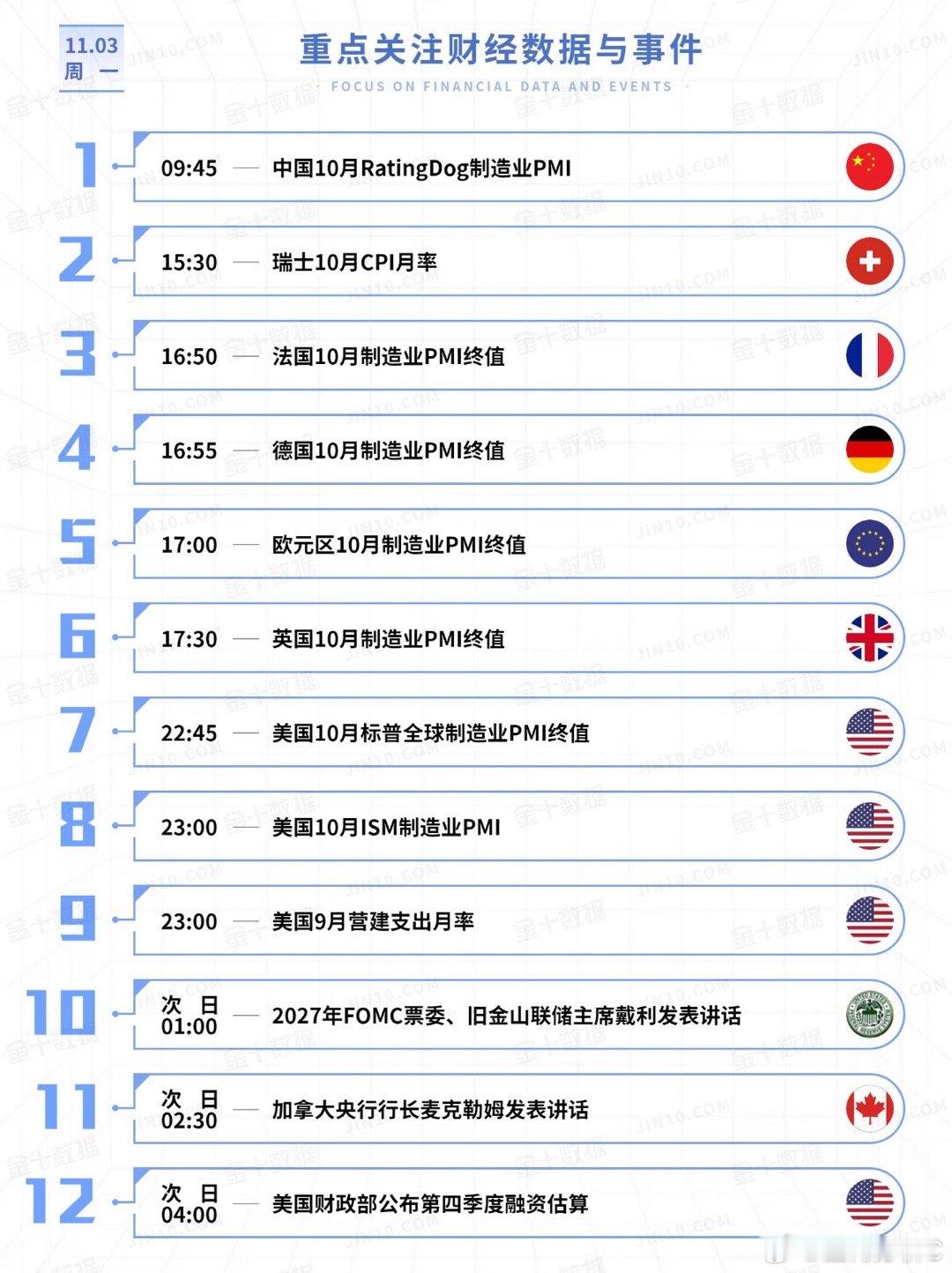 【今日重点关注的财经数据与事件：2025年11月3日 周一】① 09:45 中国