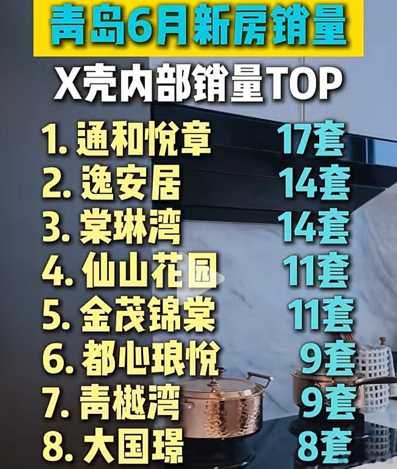 从某壳角度看，青岛楼盘6月上半月的销量，确实下来了。毕竟已经火了三个月，确实有点