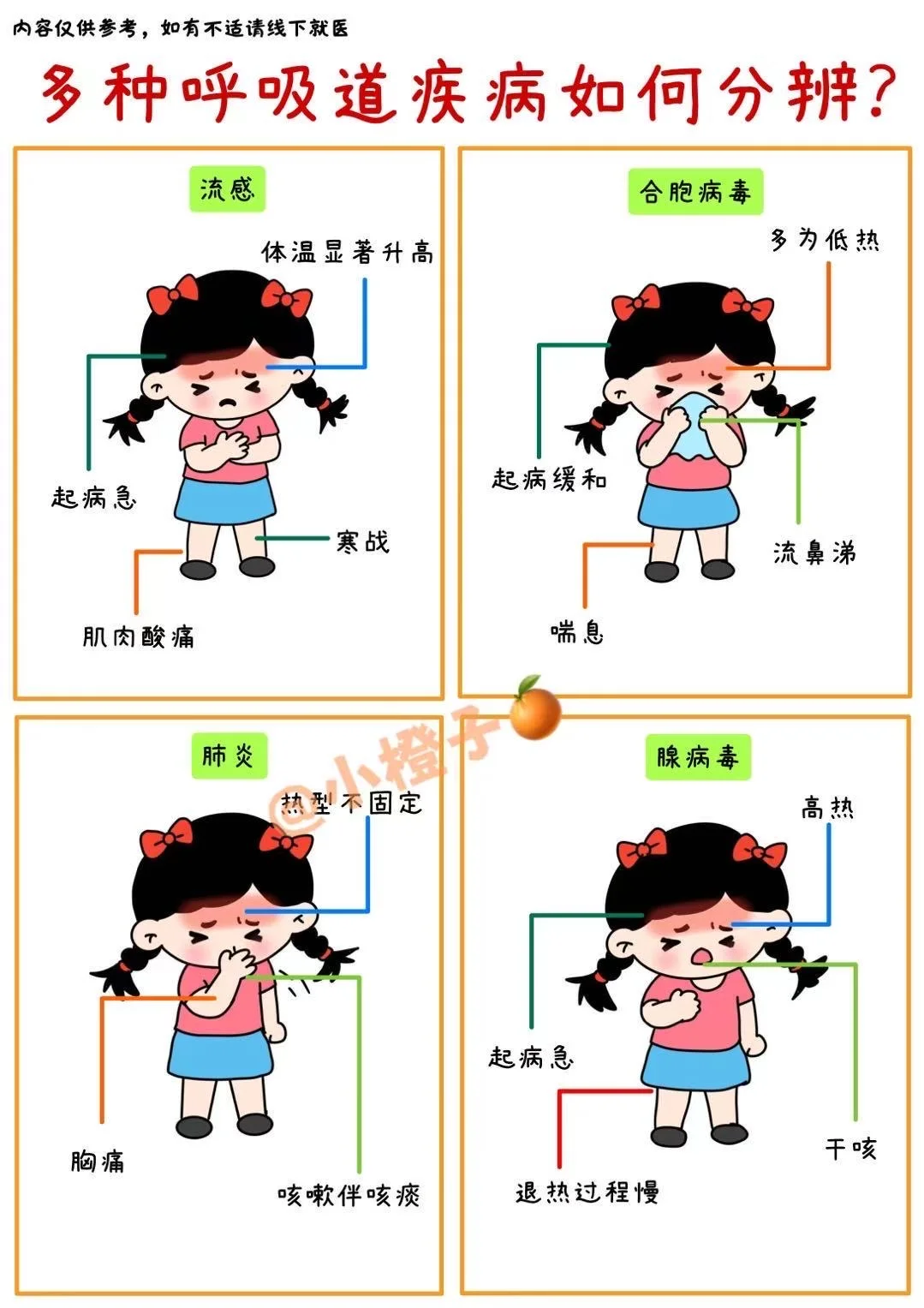 新一轮流感来袭❓别慌‼️居家也能测💪