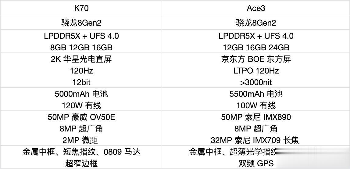 今晚K70就要发布，按卢伟冰之前说的，价格一步到位，而且还要让旗舰触手可及，那就