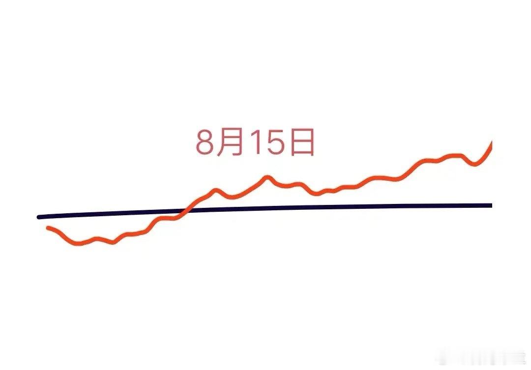 明天是A股本周最后一个交易日，大盘会怎么走呢？下面就是我的看法:又是一次大洗盘！