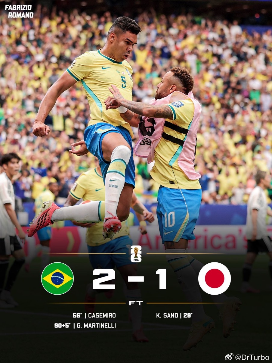 另一方面 巴西逆转了日本 晋级了16强世界杯巴西2比1日本巴西晋级世界杯16强 
