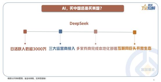 【星动 1h】AI，买中国还是买美国？

黄金具有相对统一的全球定价，何处购买的