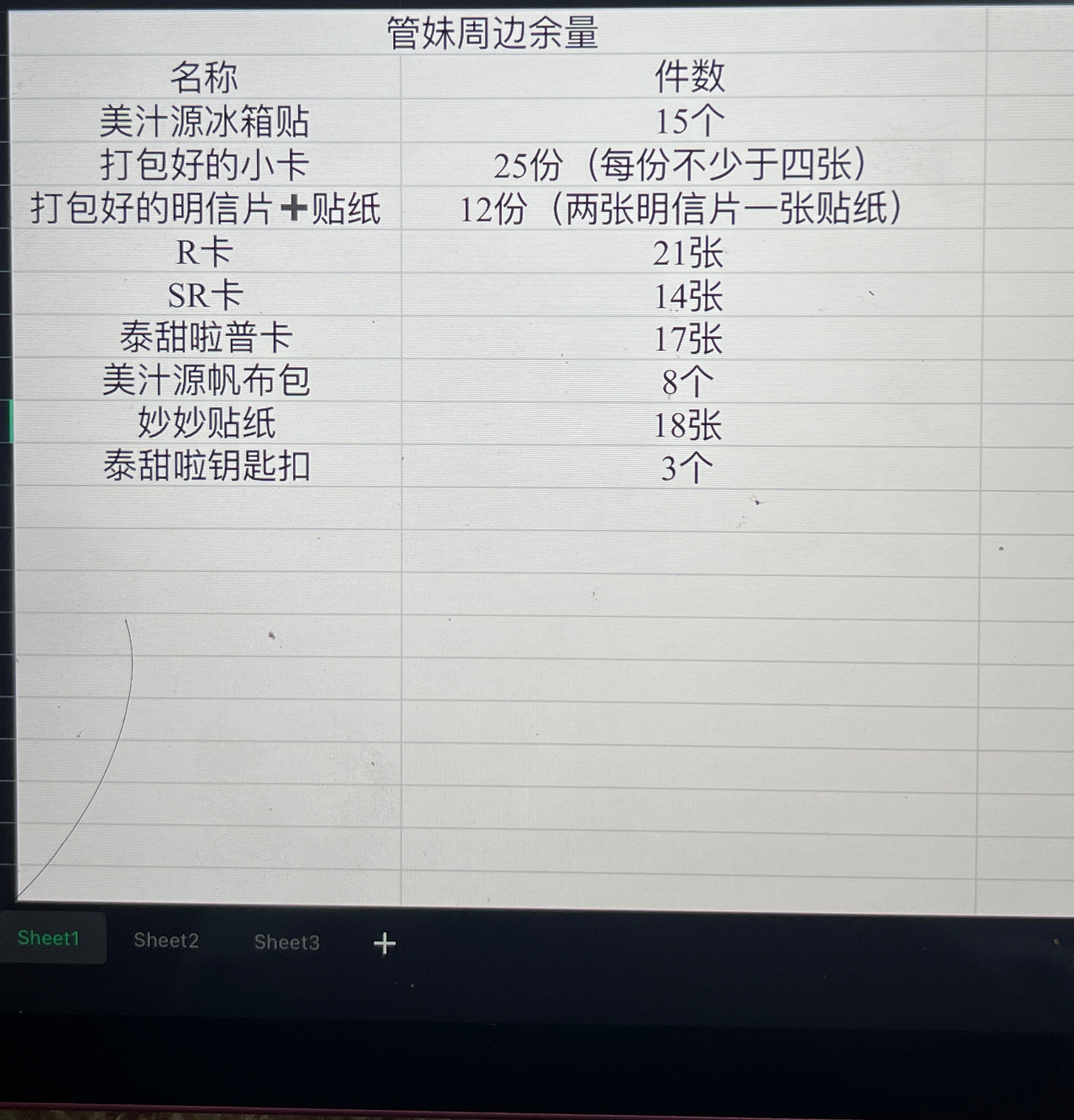 汇报进度来咯 今晚有空打包了一点点焦急等待剩余周边和打包材料到货中…已经想好要怎
