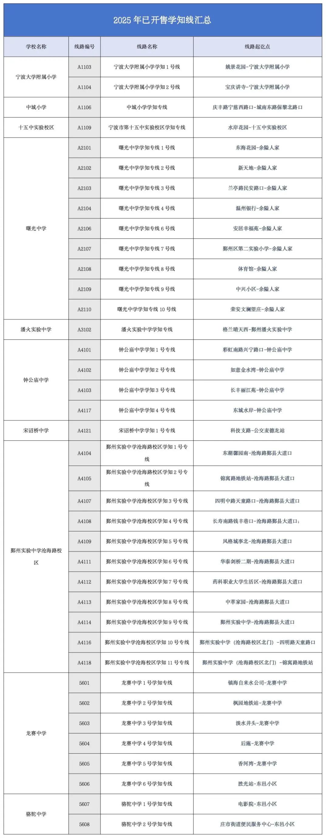 宁波已开售学知线