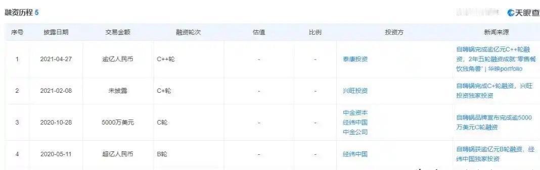 10分钟卖出500万桶，估值一度冲到75个亿，创始人蔡红亮从百草味套现9.6亿后