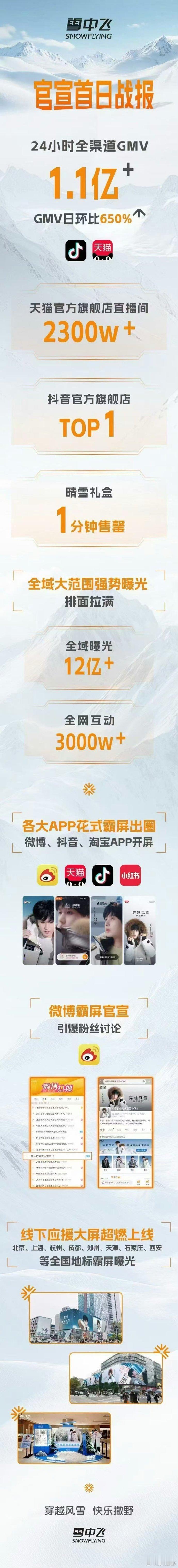 成毅雪中飞官宣首日战报，算不算顶流水平？ ​​​