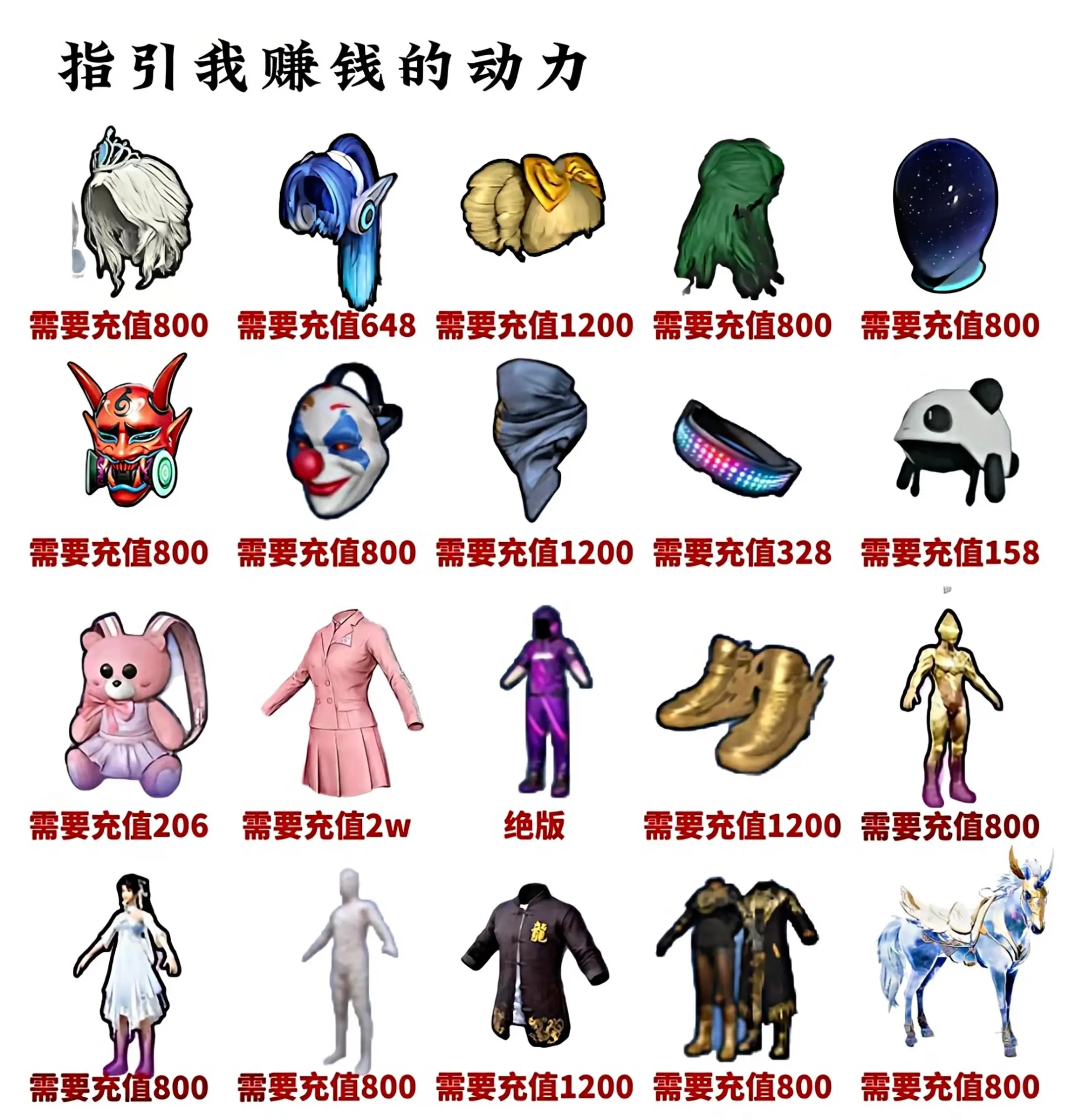 指引我赚钱的动力