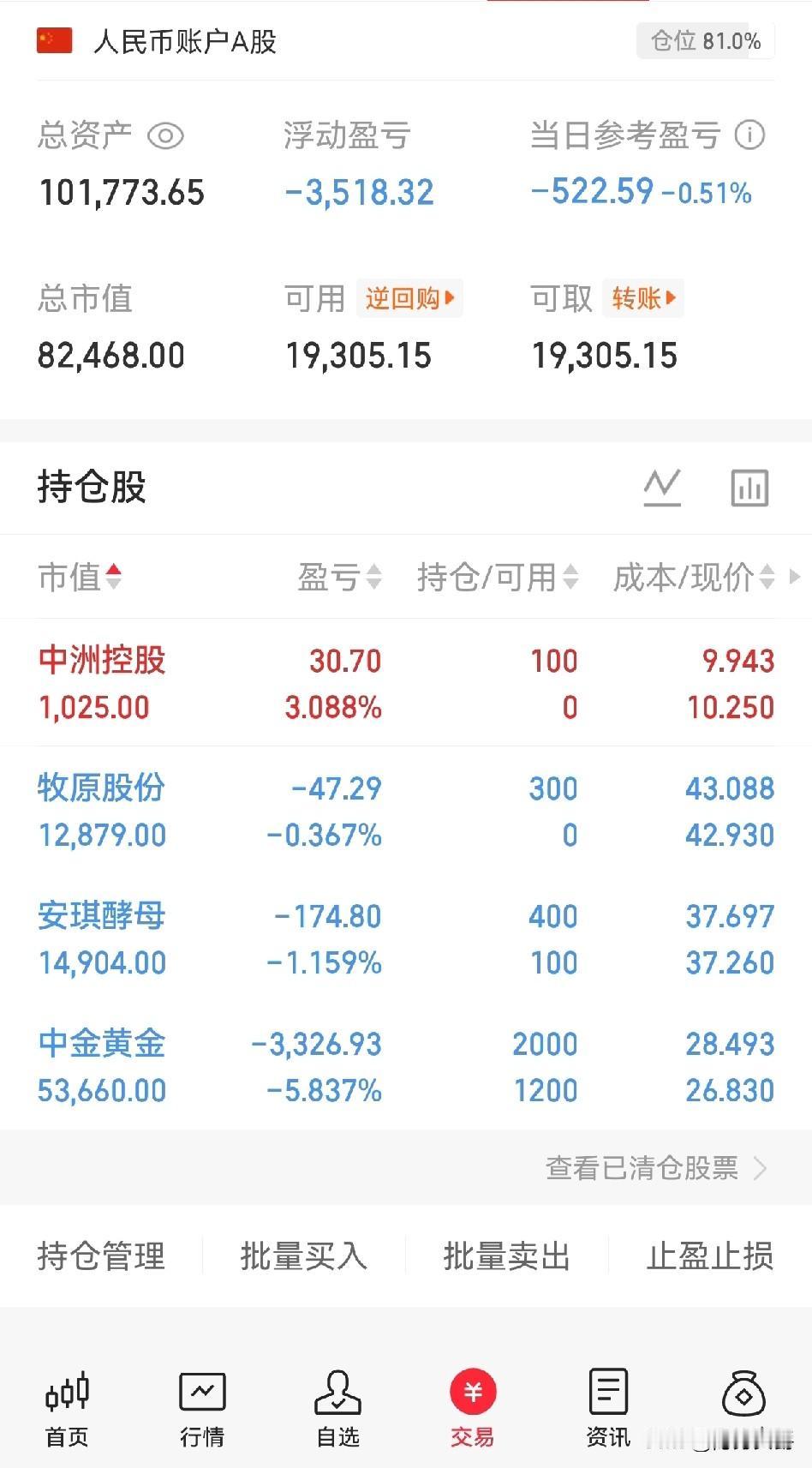今天又亏500块。

我3月份玩股票的时候，志气就是赚它5000块，撤。

直到