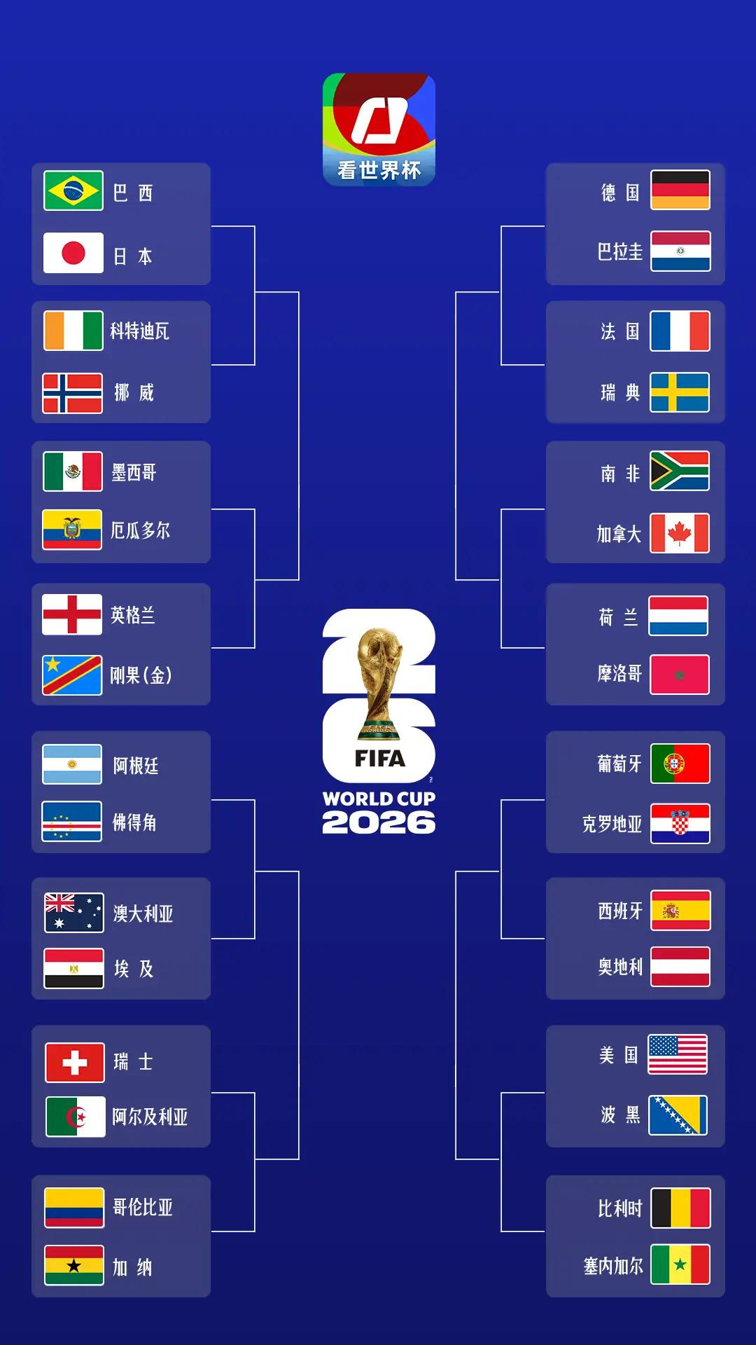 世界杯32强已经产生，亚洲唯一入围的是日本队，他们的对手是巴西队，日本进入16强