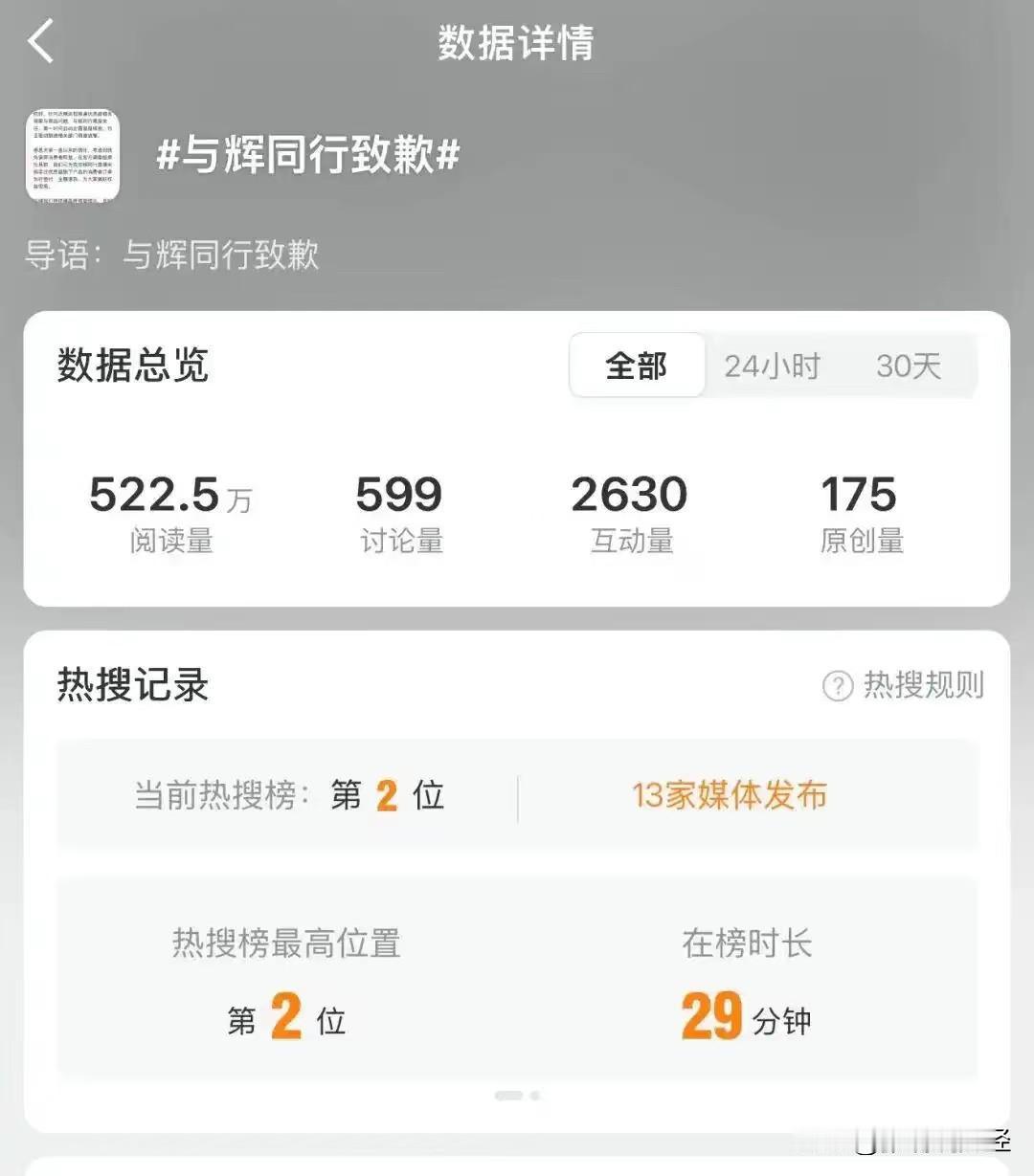 错了就要认！“董宇辉”们该醒醒了，流量是躺赢的法宝，更是刺向眉心的利刃！

最近