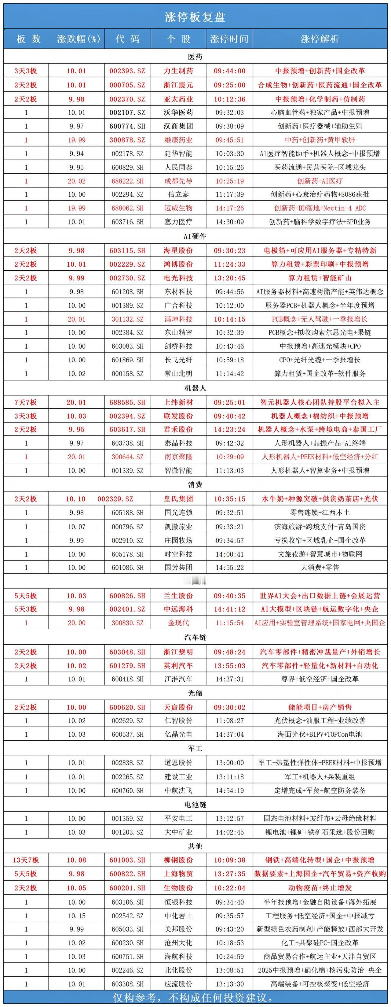7月17日，
全天封板复盘。