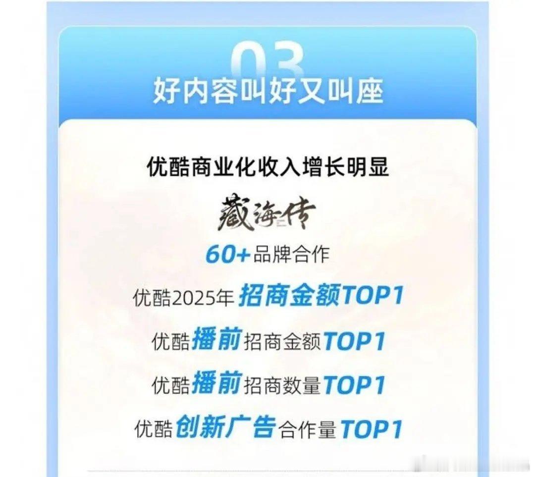 优酷是锤了藏海传广告单价比较高，总额第一，所以招商光吹广告数量是不行的，还要看金