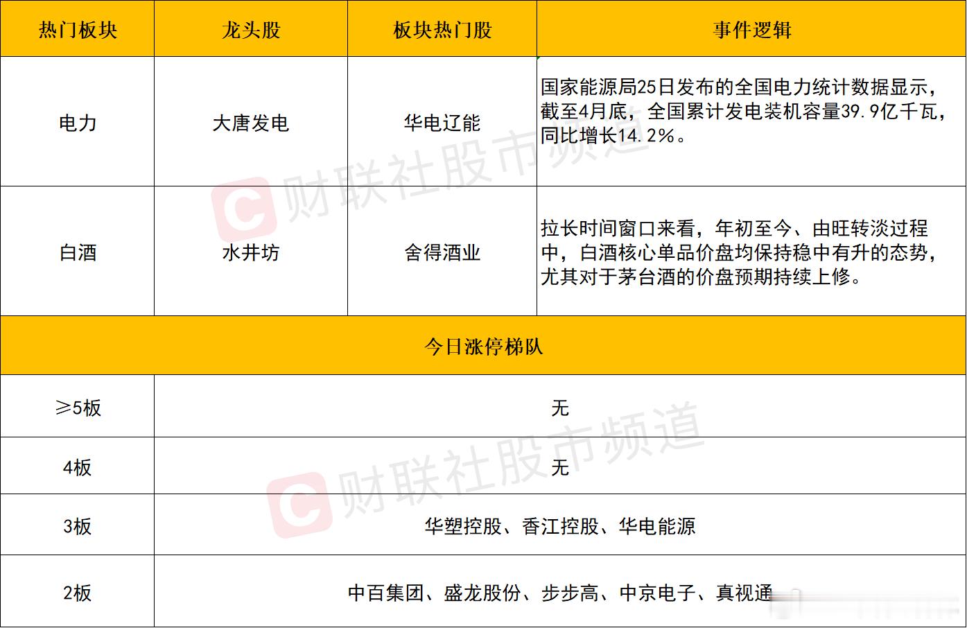 a股 个股方面个股层面来看，科技股内部的分化加剧，半导体芯片股领跌，寒武纪、海光