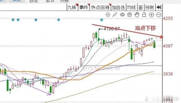 今天春节的漫长假期明天A股就要开盘了，那么明天到底是涨是跌？莎哥做了一个大胆的预