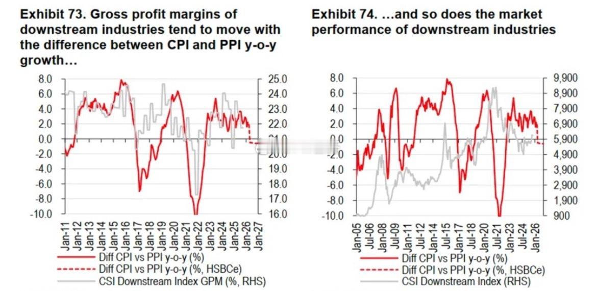 汇丰（《中国股票策略2026年第二季度展望：最坏的时期可能已经过去》     下