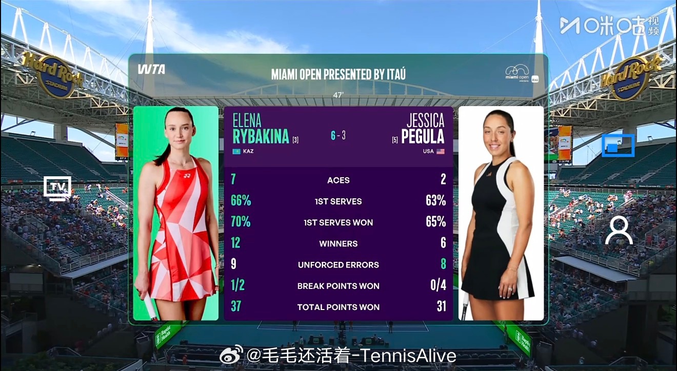 第二盘莱巴金娜状态稍有回升，各项环节都比第一盘更好了。 