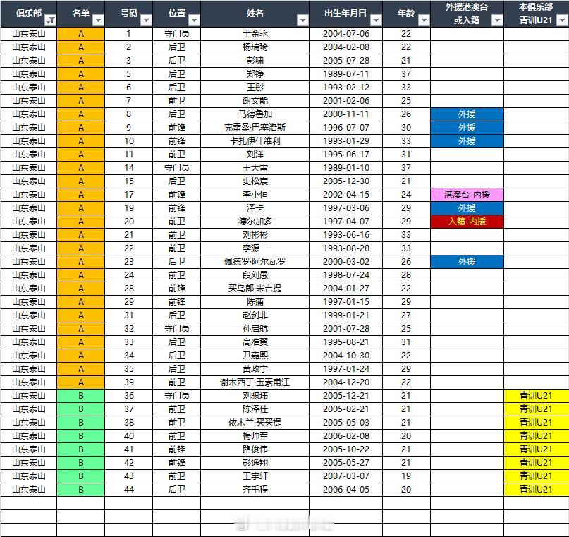 2026山东泰山35人大名单大全：