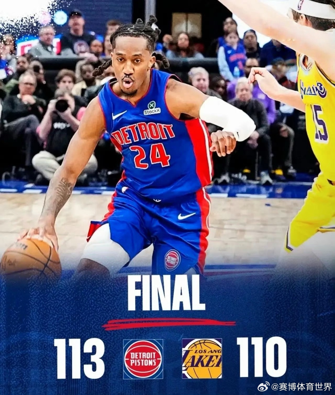 湖人9连胜终结詹姆斯半场0分 NBA常规赛，活塞主场113-110险胜湖人，终结