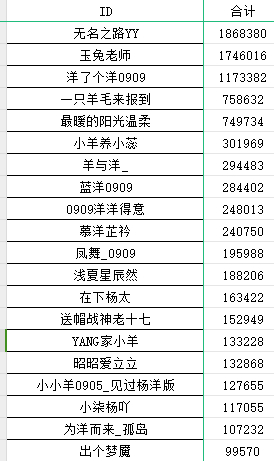 杨洋雨霖铃  | 杨洋游乐场要high你就来                  