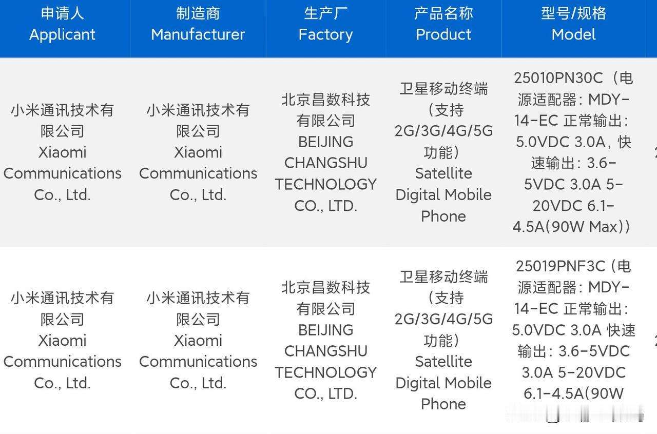 小米今年的动作是真的快啊！小米15 Ultra居然就入网了~
去年的14 Ult