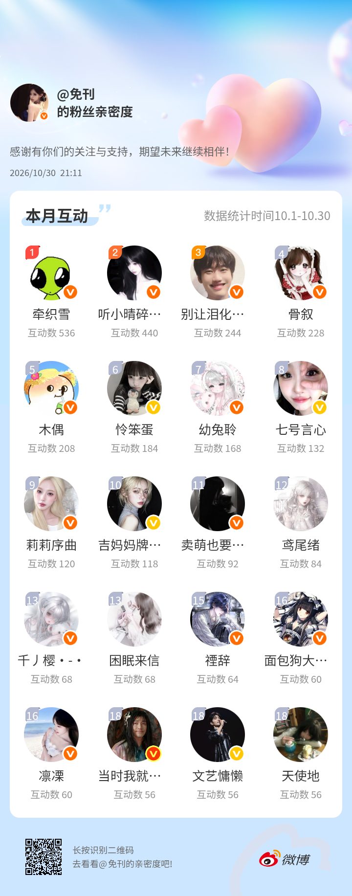 感谢有你们的陪伴与支持，期望未来继续相伴～网页链接微博亲密度粉丝亲密度