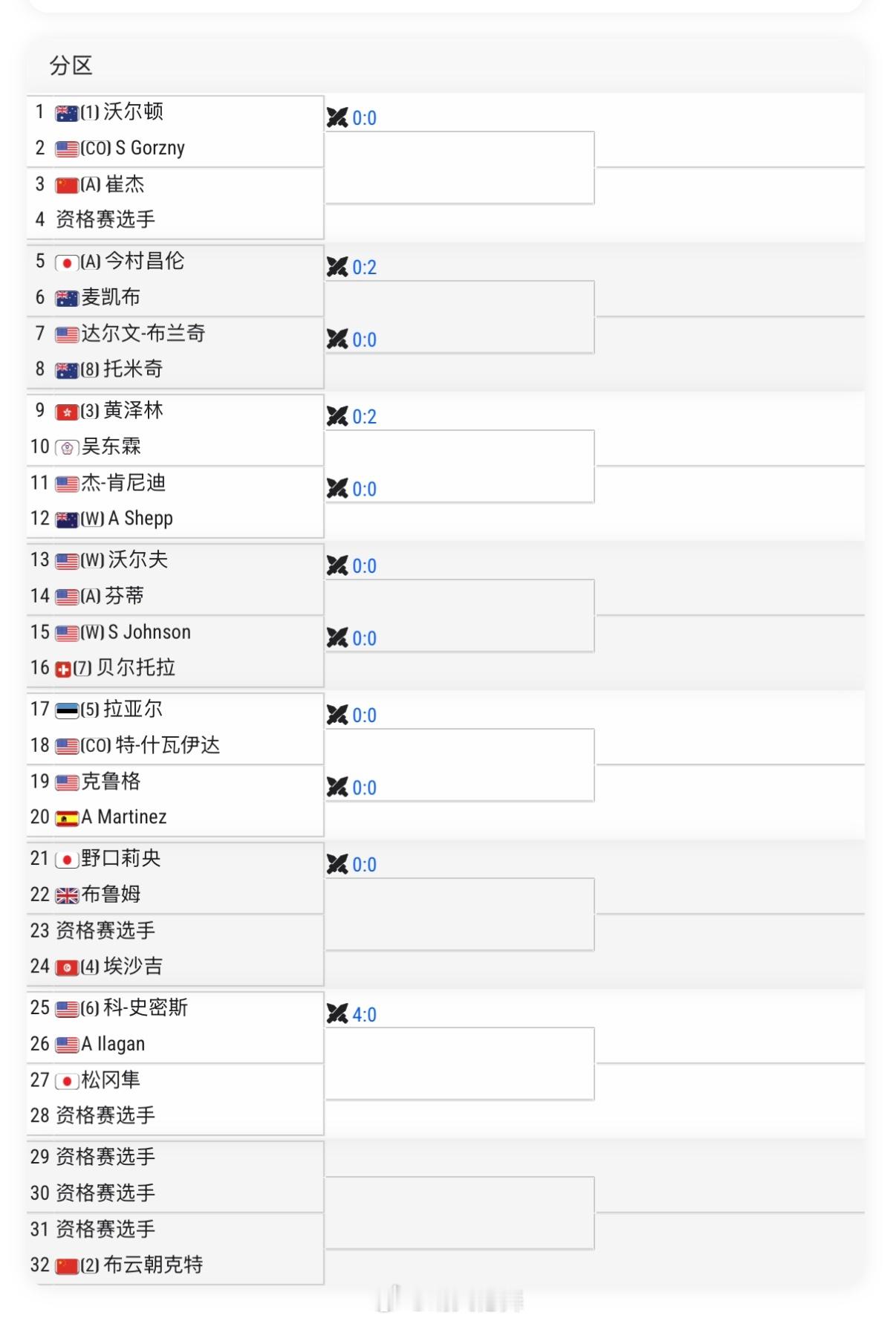 林肯CH75签表正赛：二号种子布云朝克特🇨🇳 vs 资格赛选手崔杰🇨🇳 