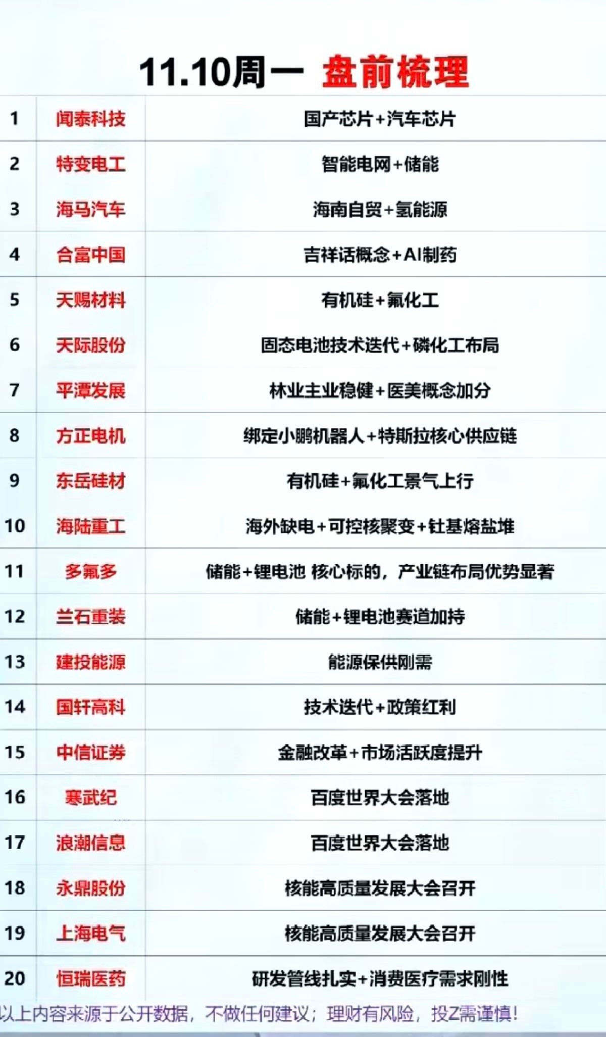 11.10周一盘前个股人气热榜梳理！盘前个股梳理涵盖20只标的，覆盖芯片、能源、