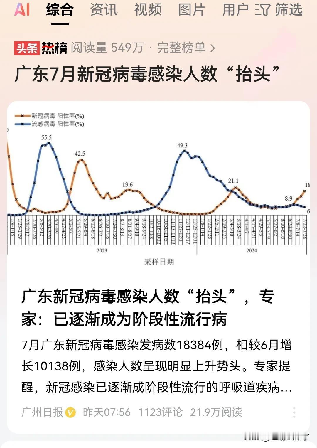 怎么突然又爆出新冠新增感染人数了，不是现在都不检测了吗？广东又新增一万多例，专家