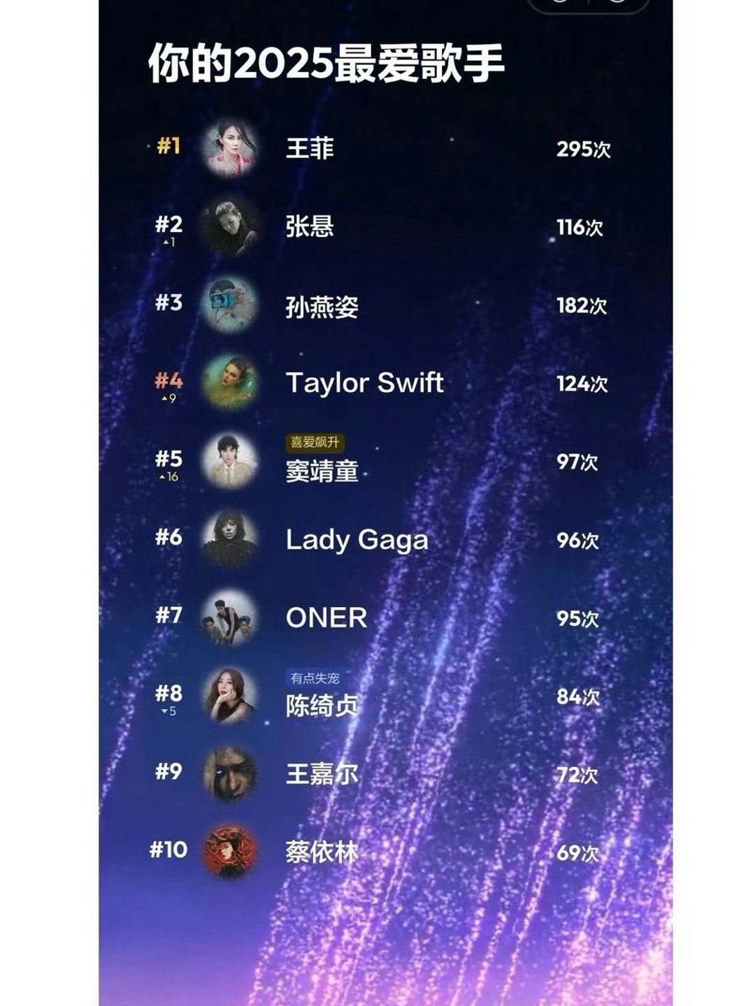 年度歌手榜简直是追星女爬墙史谁懂啊！爬墙爱好者被年度歌手榜单狠狠拿捏，直接被做局