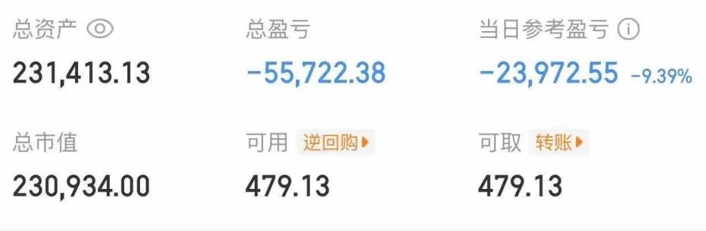 大曾子吃跌停，单日亏损两万
兄弟们，昨天预判没错吧，大曾子今天继续扣费，有研将近