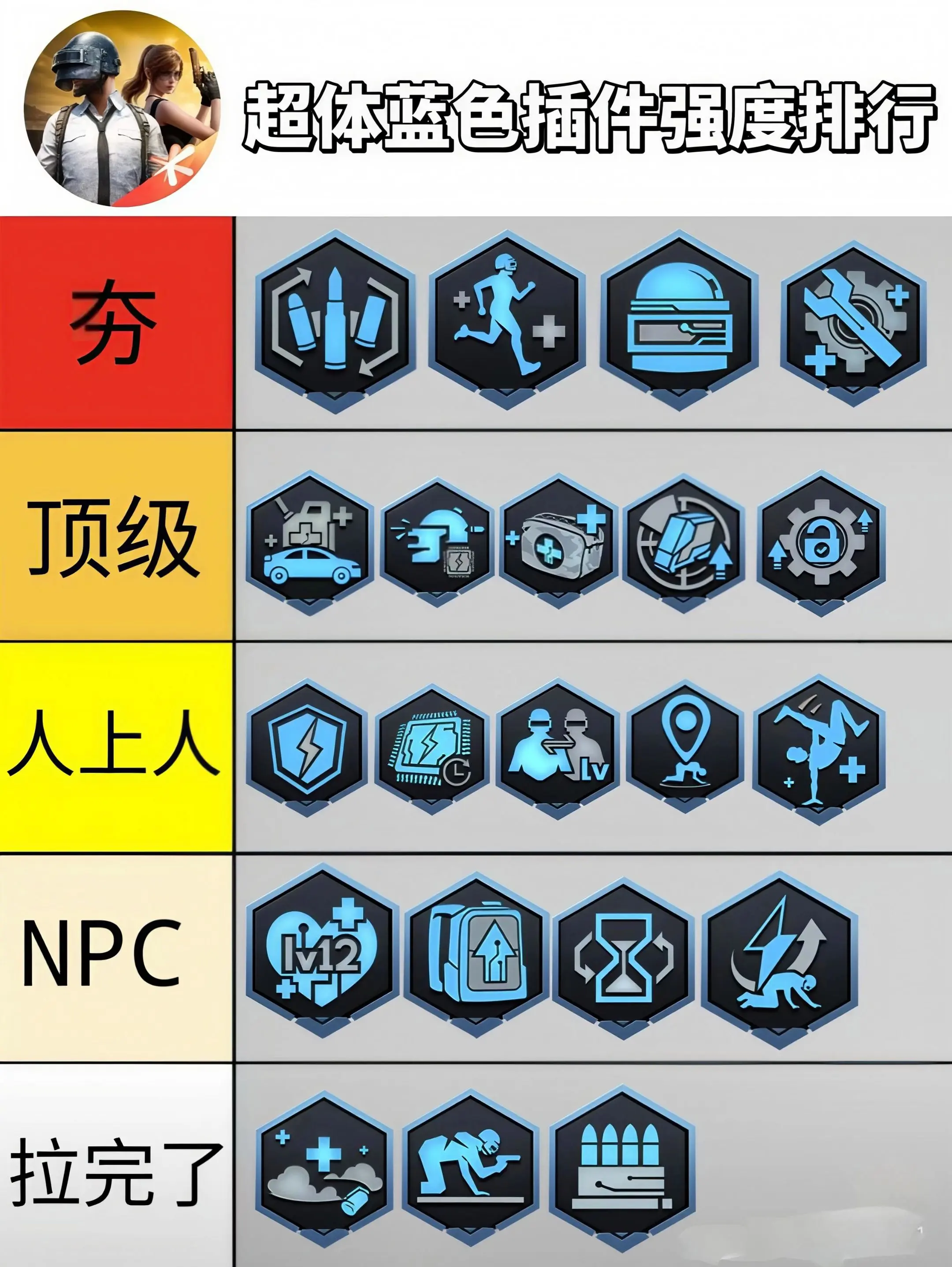 超体蓝色插件强度排行