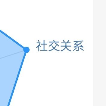 阳光信用 ☀️极好784☀️想涨ygxy的宝宝可以来和我互动啦互动🈵15字更容