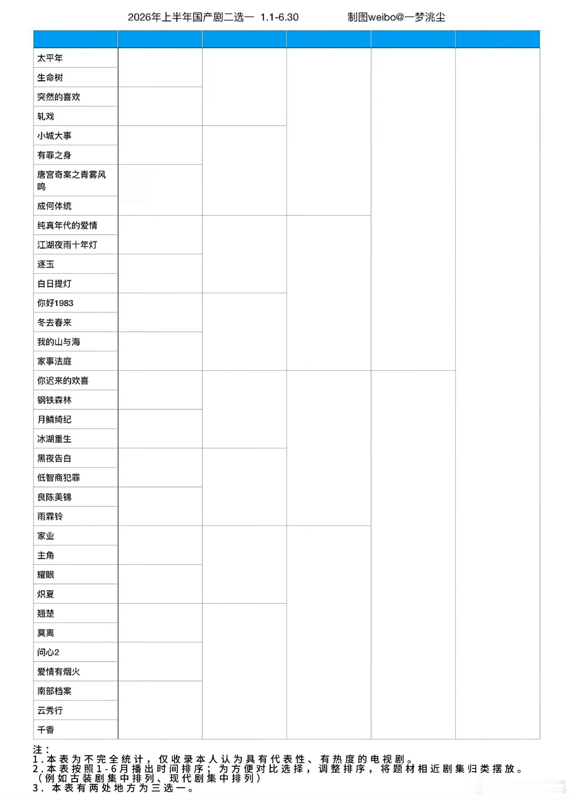 2026上半年国产剧二选一 