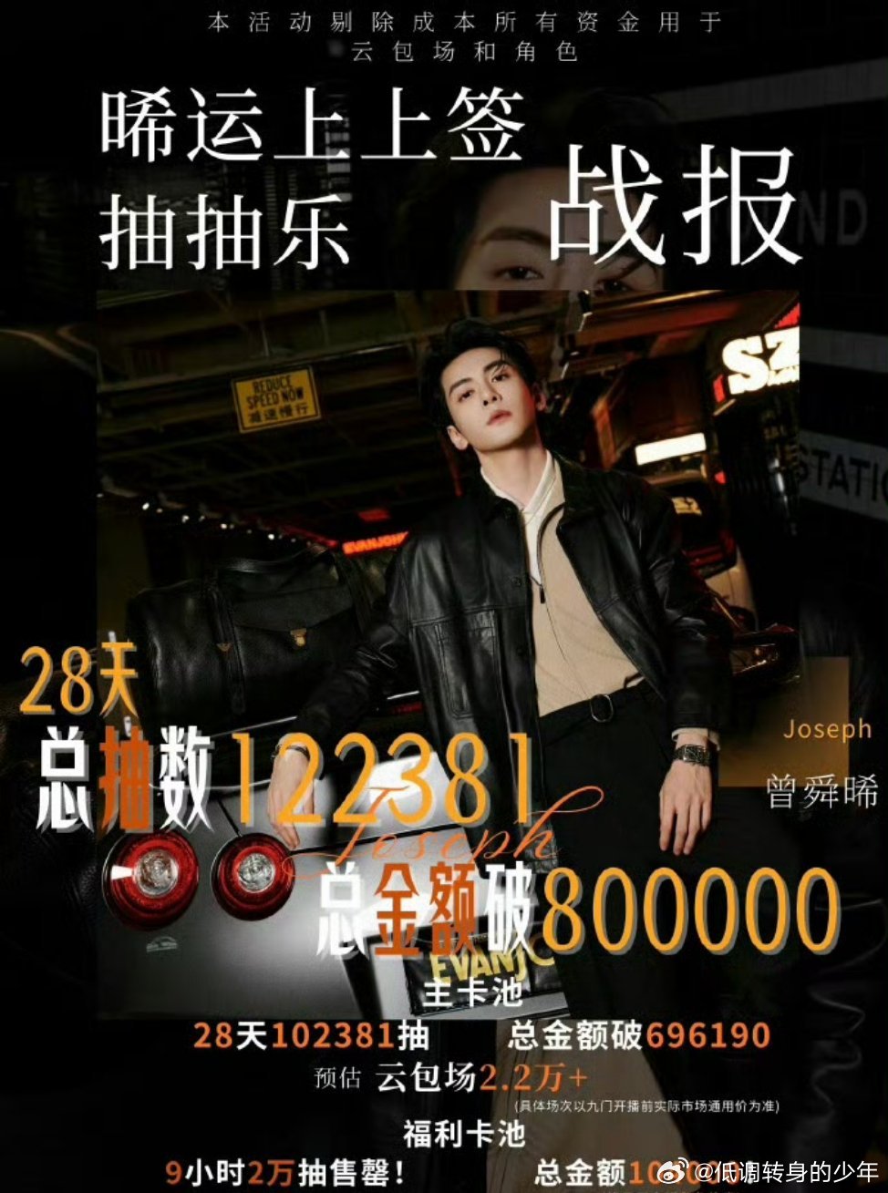 曾舜晞ccl战报：仅仅28天全部售罄❗️总抽122381❗️总金额破800000