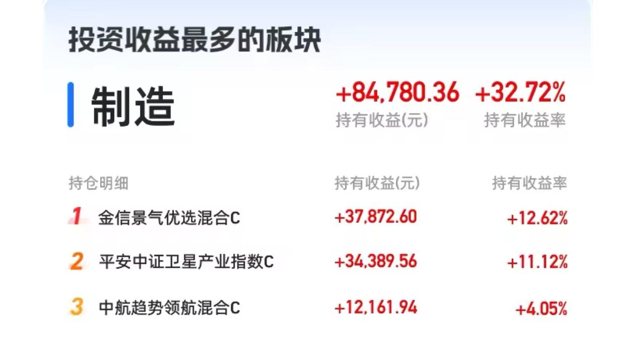 午盘收了，聊聊卫星产业与商业航天。今天虽不如科技半导体强势，但力度一点不弱。卫星