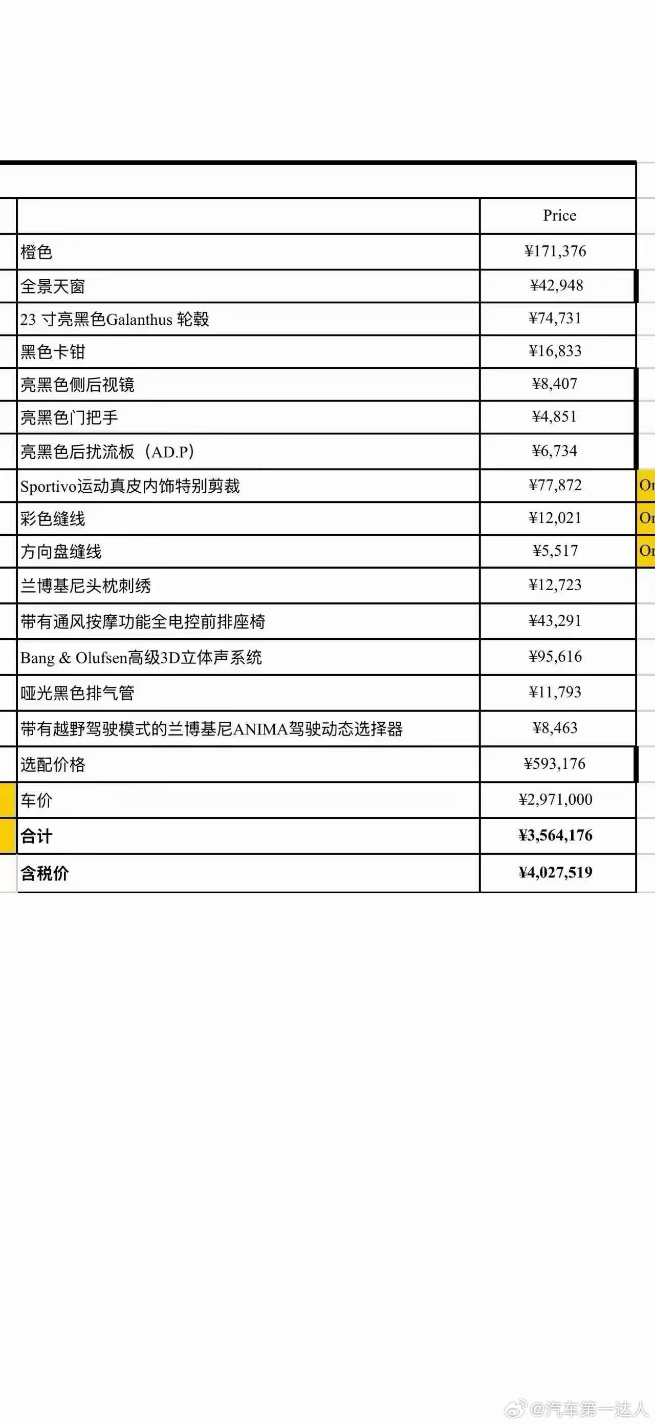 人生最好的状态，是既能低调潜行，也能肆意锋芒 。就像这台混动蛮牛，800匹马力3