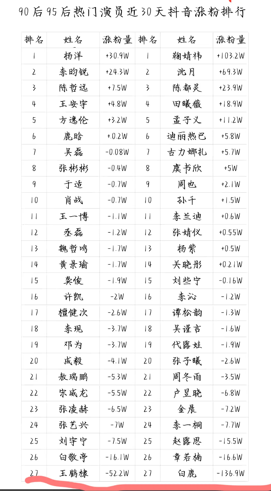 这不值得一个热搜吗？为什么各家新闻媒体不争相报道？ 