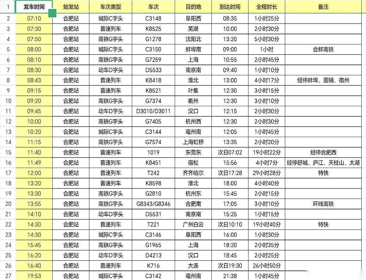 很多人都往崭新的合肥南站、西站挤，却不知道，藏在老城区的合肥站，才是真正的“扫地