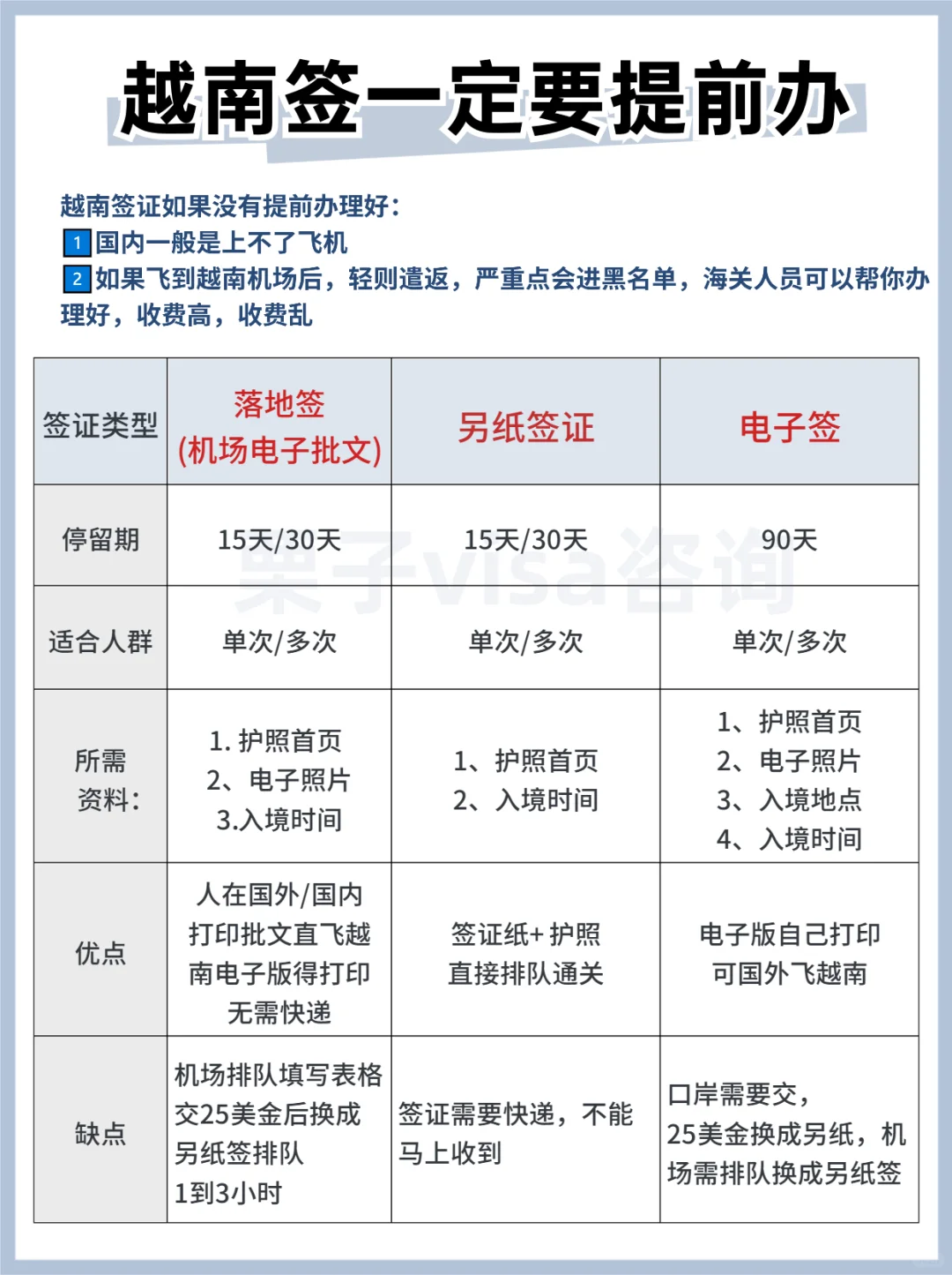 一篇教你看懂关于越南签证的三种签证类型~