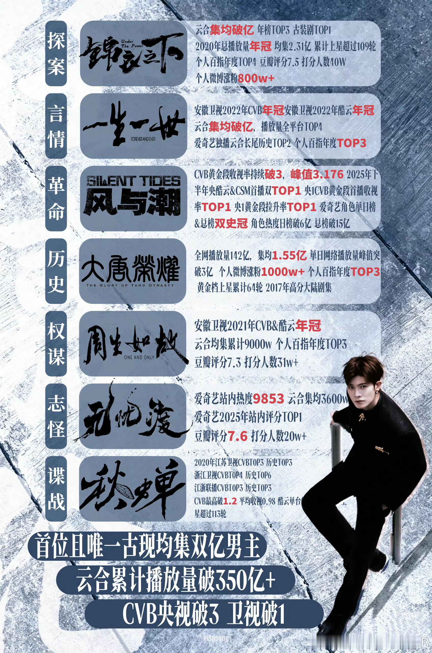 晚安我的大明星我的全能艺人 ​​​