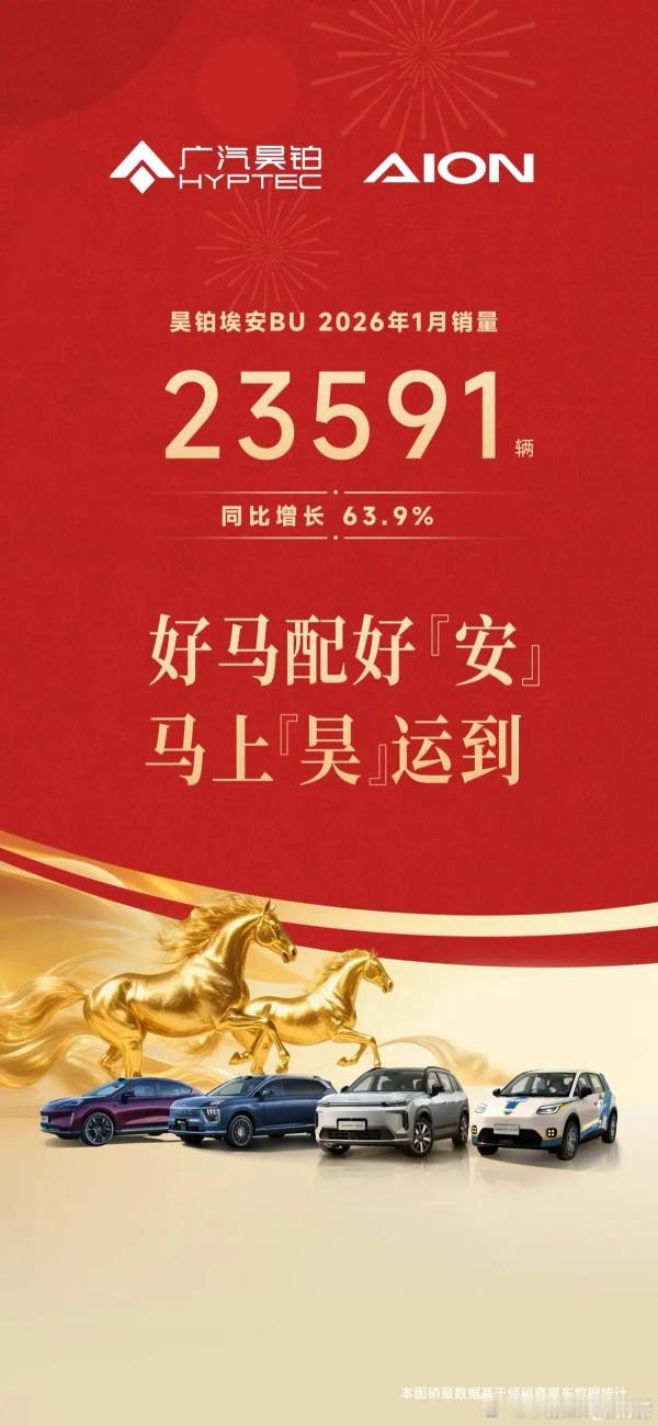 放榜啦！昊铂埃安BU公布最新销量数据，2026年1月，昊铂埃安BU 1月销量23