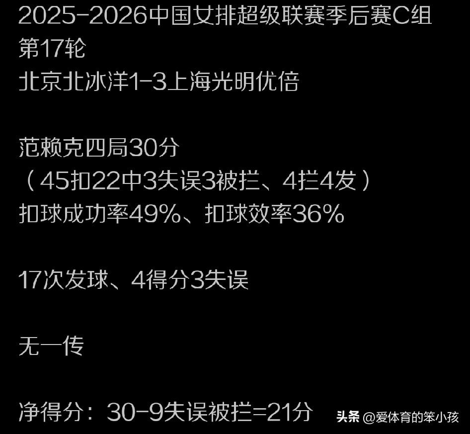 全国女排超级联赛季后赛第17轮的比拼当中，上海光明优倍女排客场作战，挑战北京北汽