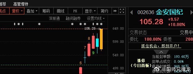 A股连跌5年股曝光小金子再创新高