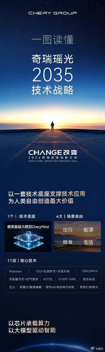 医保个人账户跨省共济落地全国奇瑞全球创新大会解锁未来生活。奇瑞发布瑶光2035技