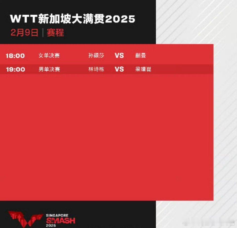 WTT新加坡大满贯今日收官 最后一个比赛日，也是男单女单冠军争夺赛的紧张时刻。女