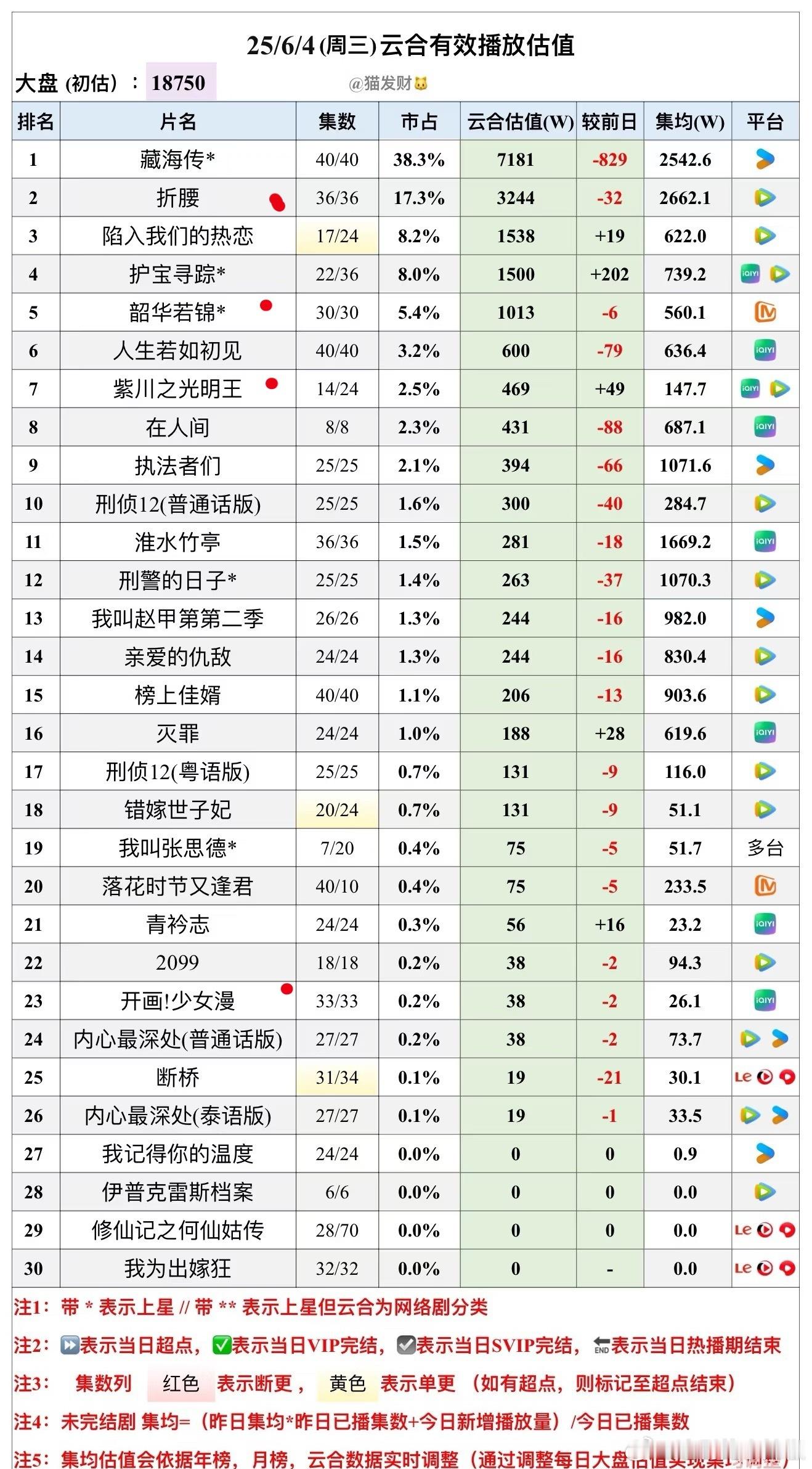 除了前两名，剩下都扑的各有各的风采 ​​​
