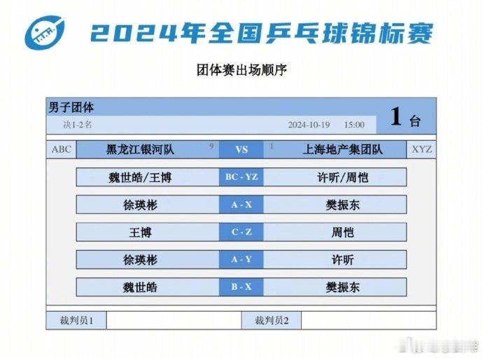 2024全国乒乓球锦标赛男团决赛对阵表：15:00 上海地产集团队VS黑龙江银河